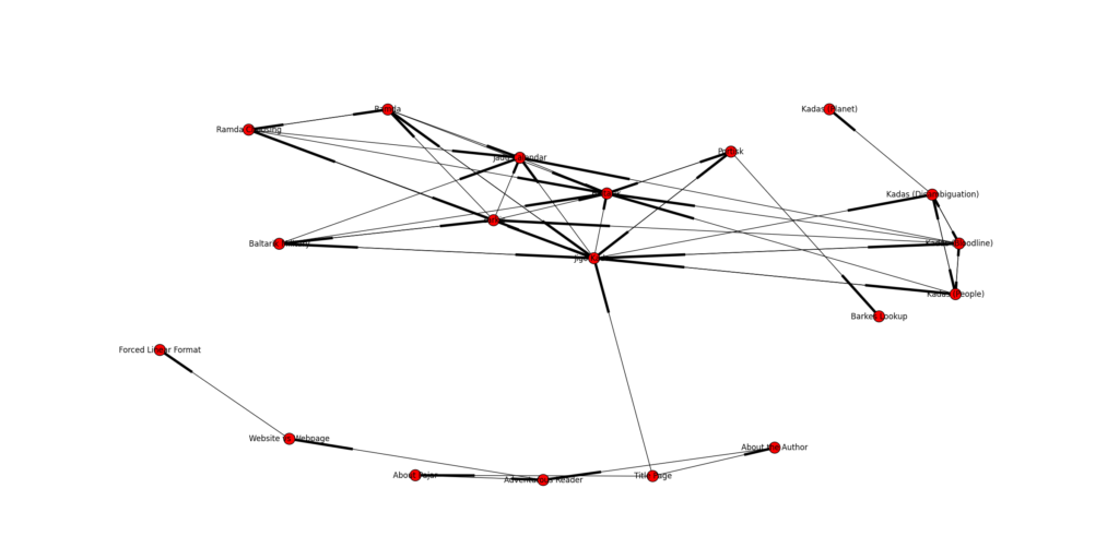 Representing a network of a non-linear book in Python - Gates Media